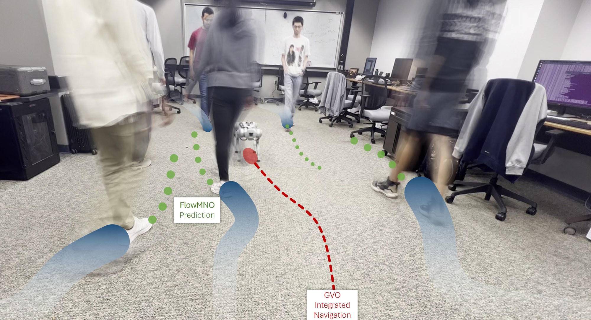 FlowMNO predictions (green) and GVO-integrated robot navigation (red) among pedestrians