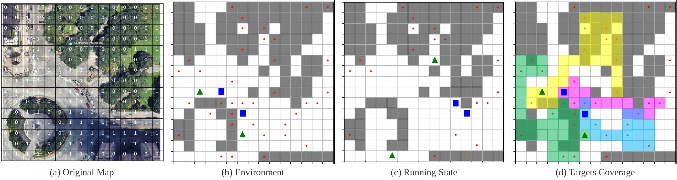 Task allocation around Columbus Circle, New York City