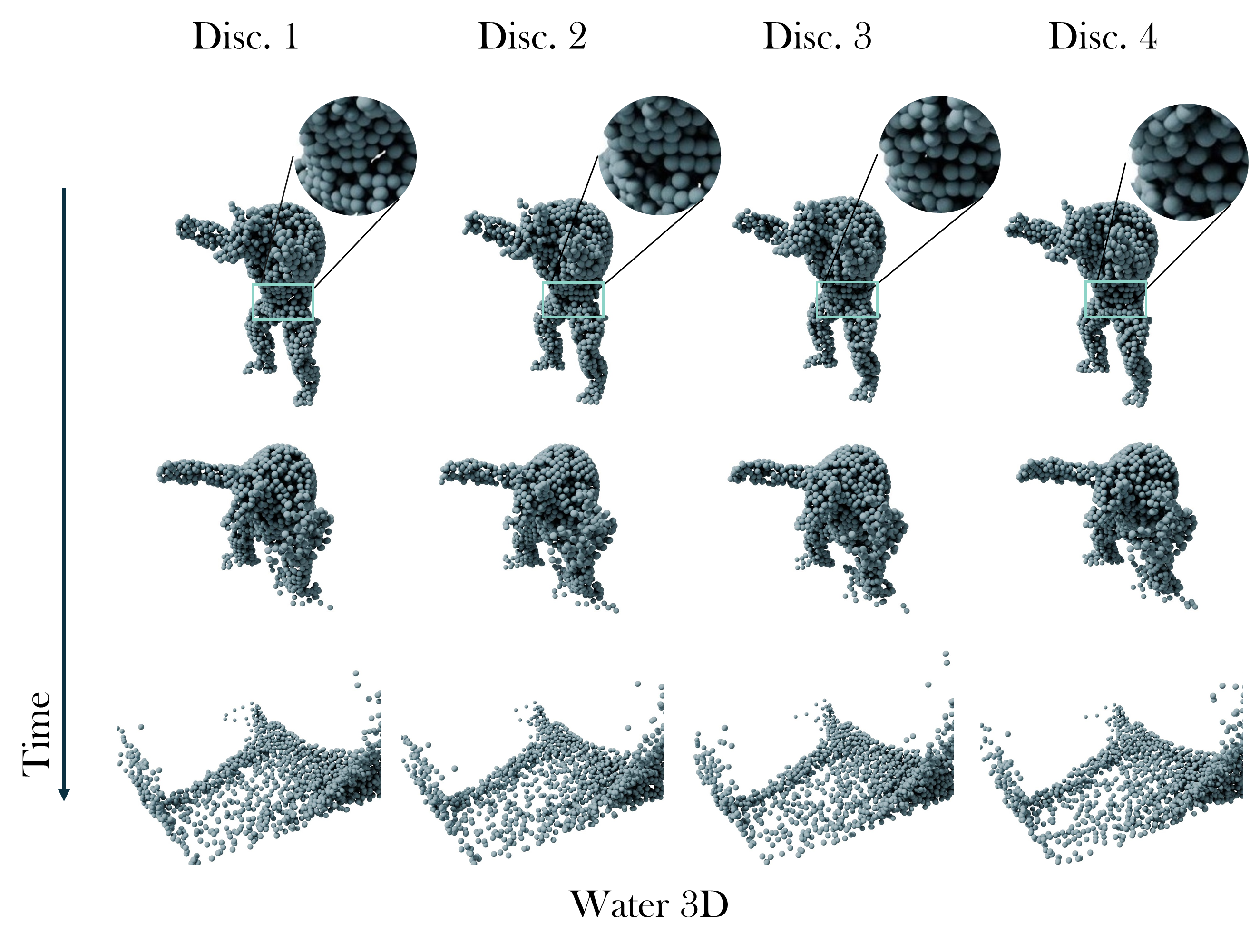 Discretization Invariance