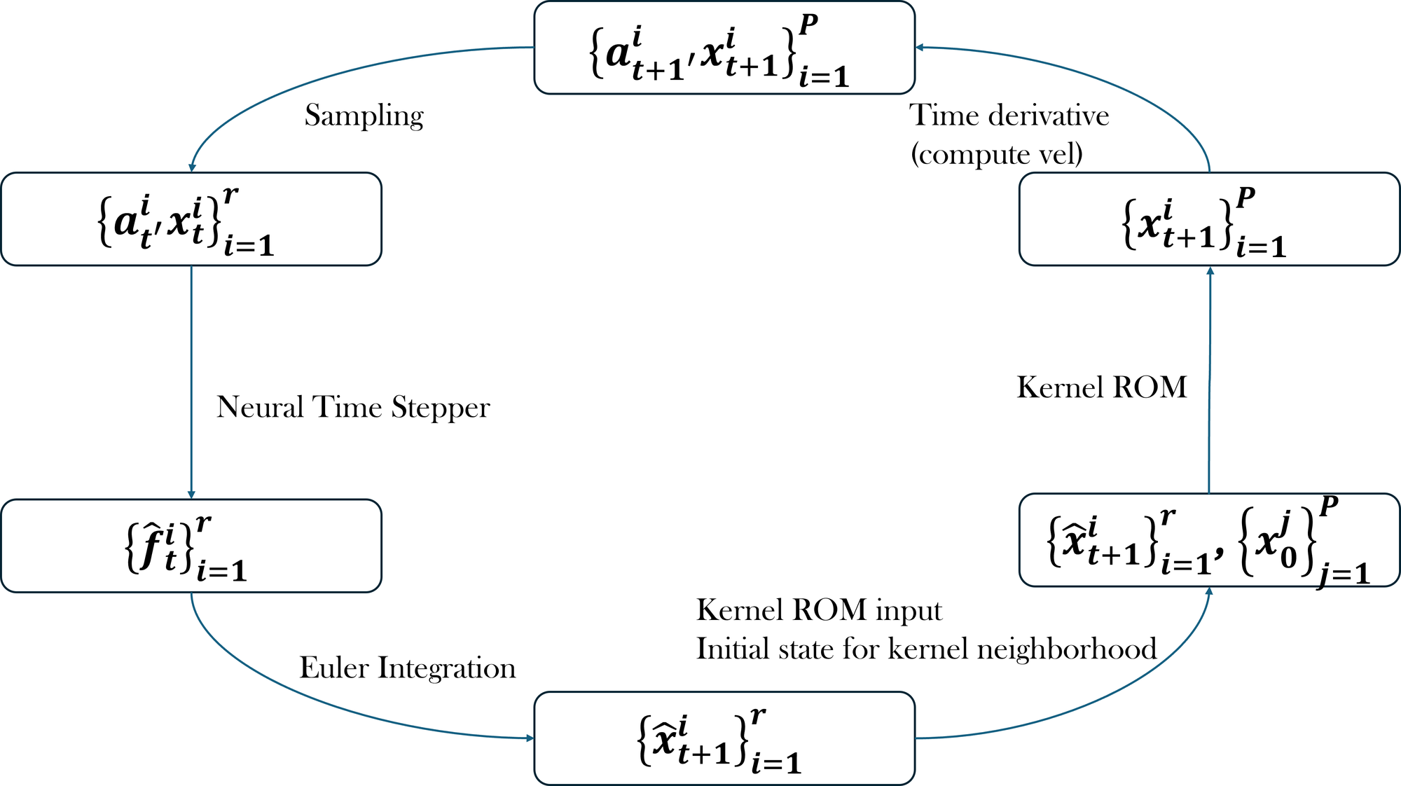 Single-step flow diagram
