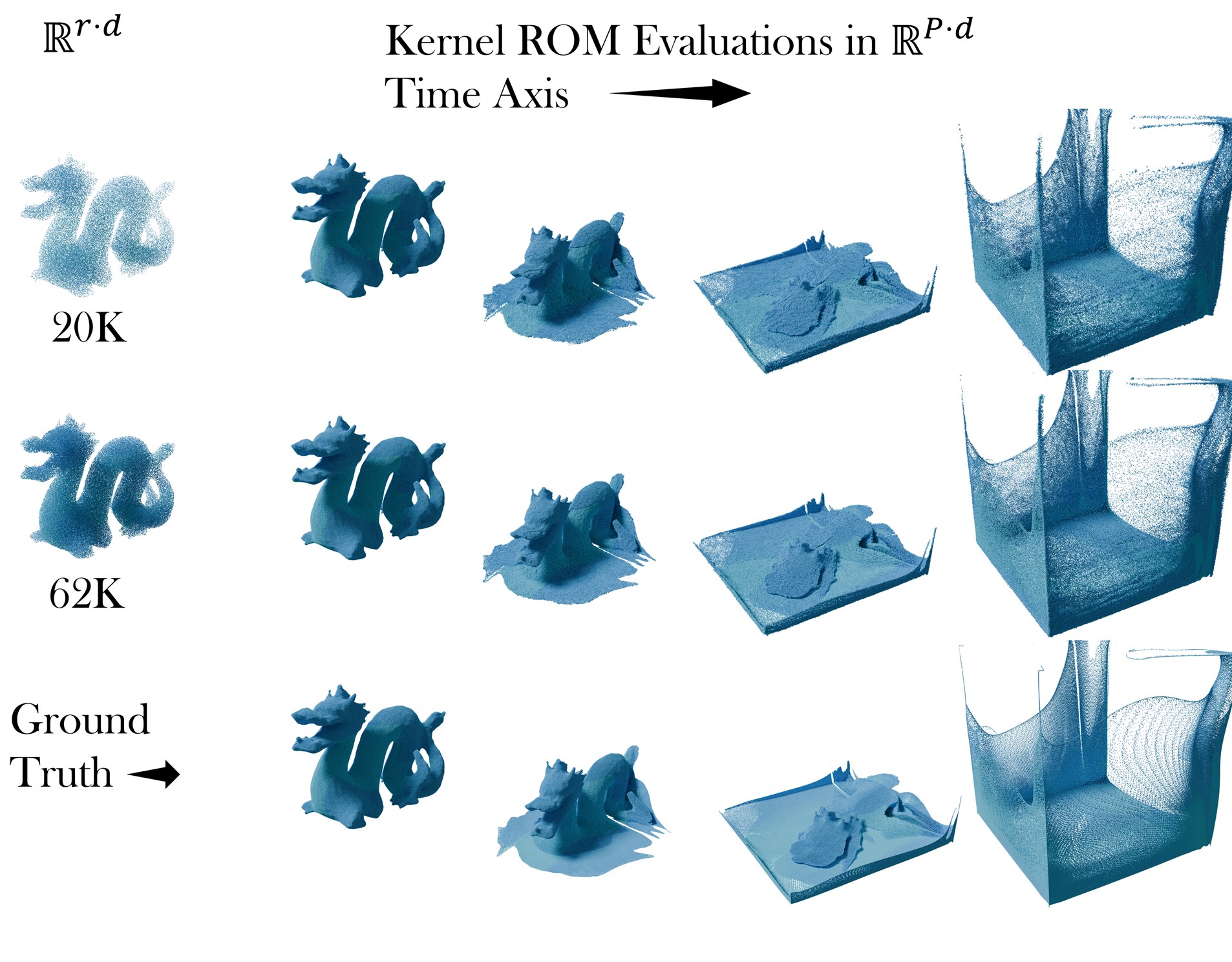 Discretization convergence on 2 million particles