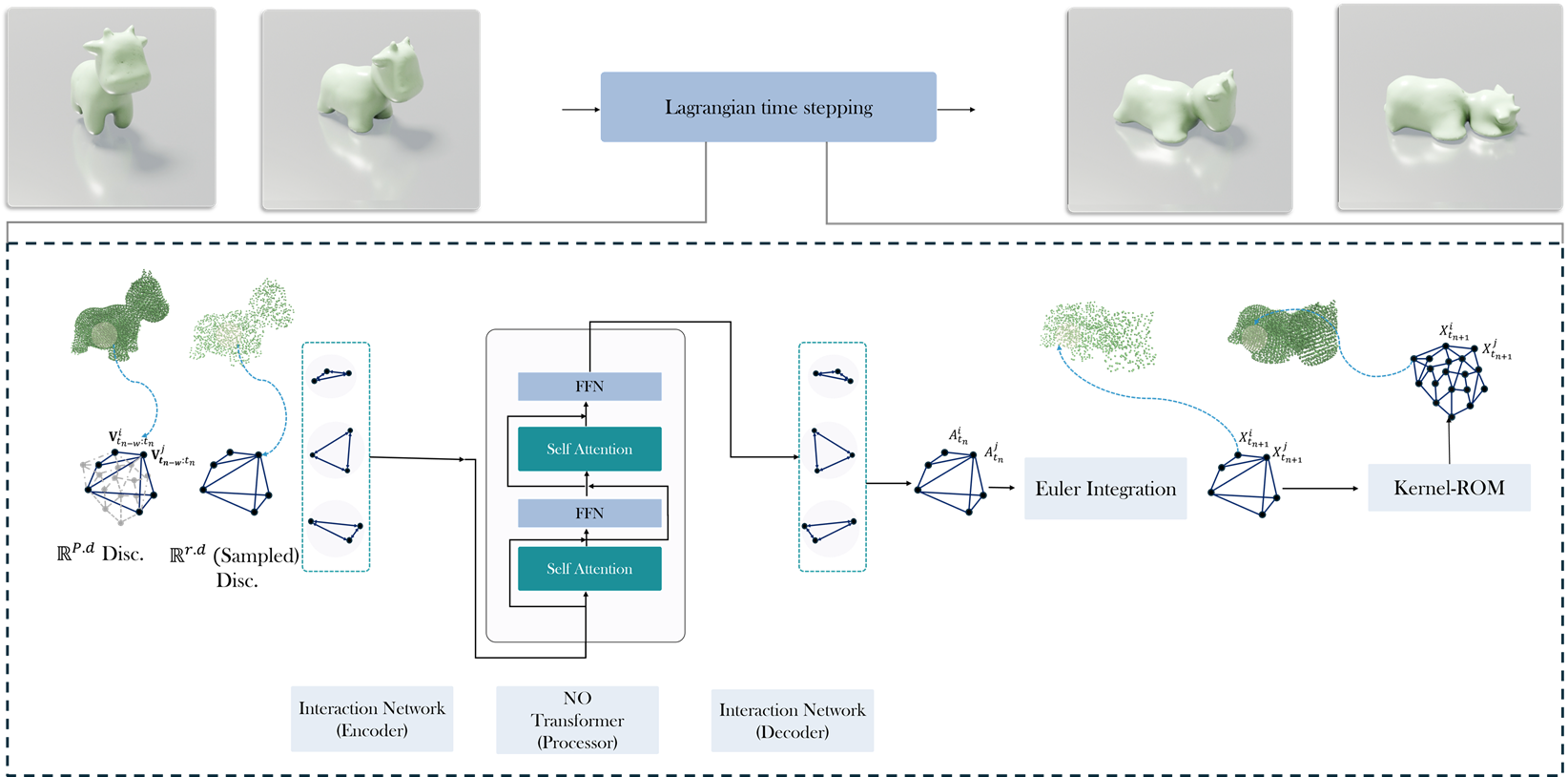 GIOROM overview