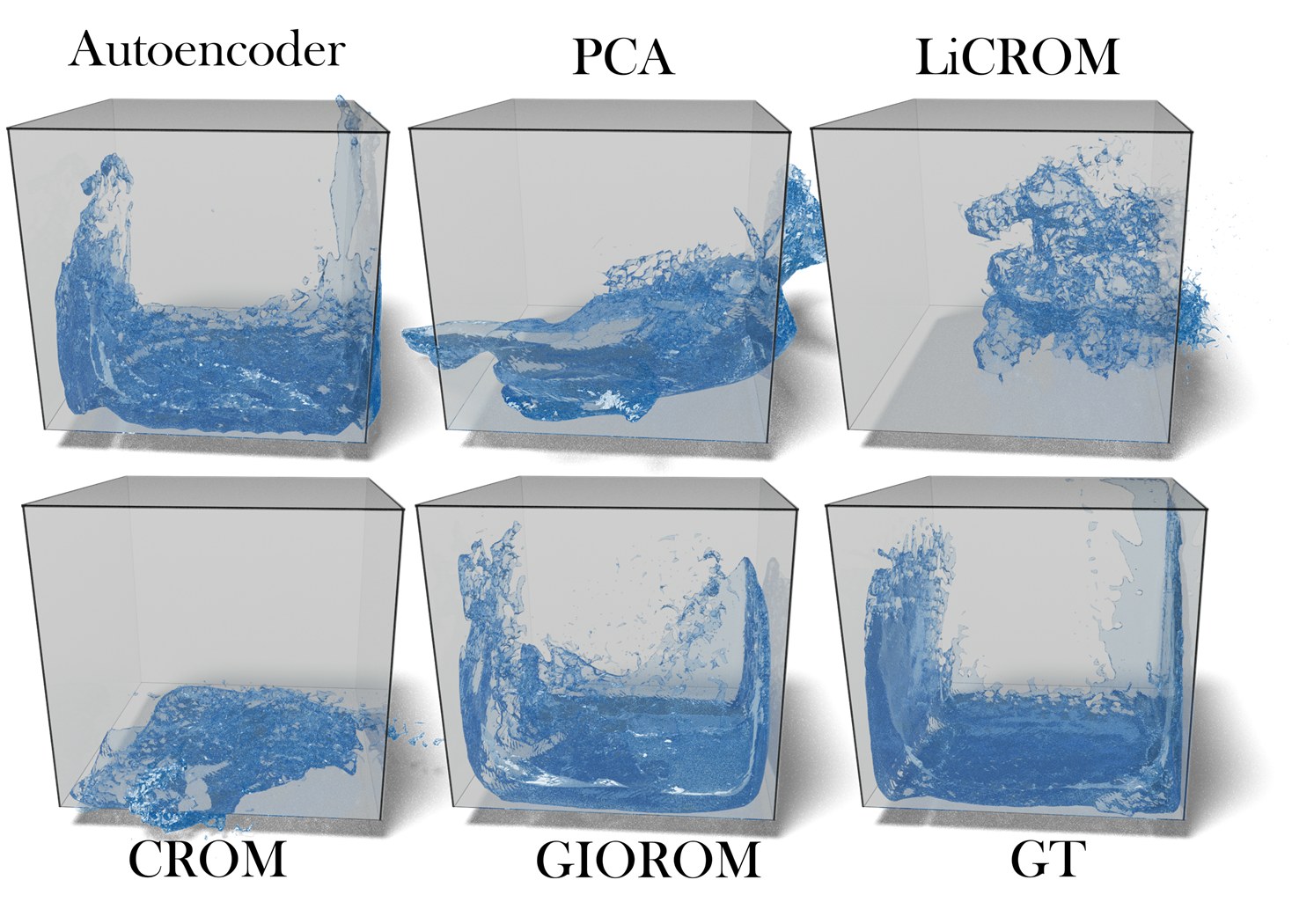 ROM comparison on fluid in a container