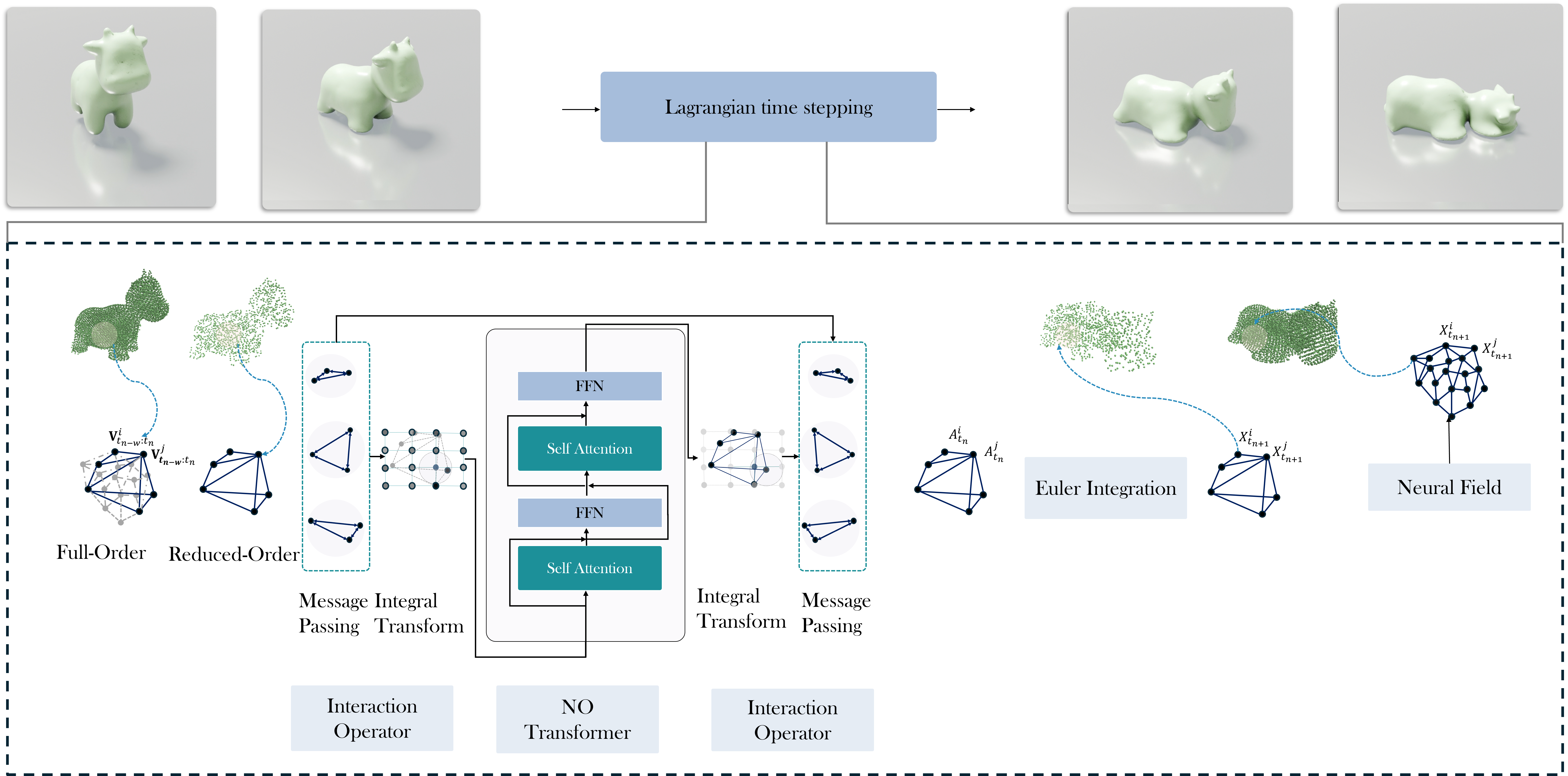 GIOROM Pipeline Architecture