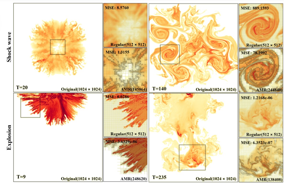 AMR Transformer on adaptive meshes
