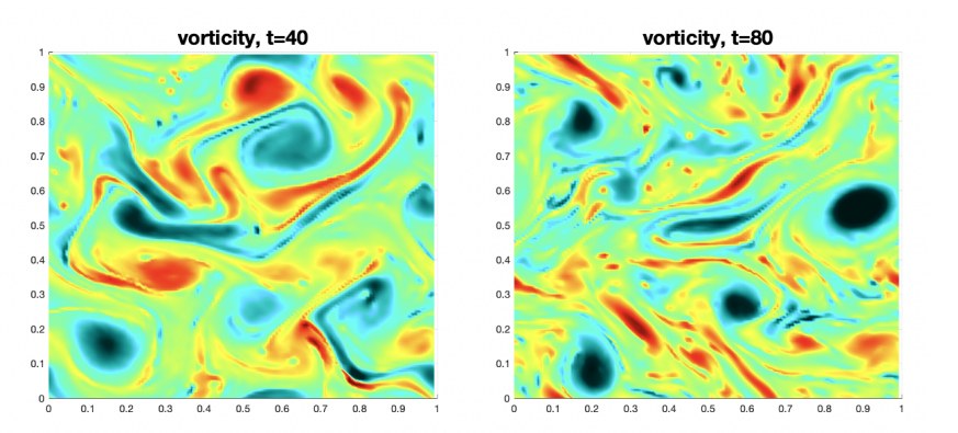 Kolmogorov flow by the Markov neural operator