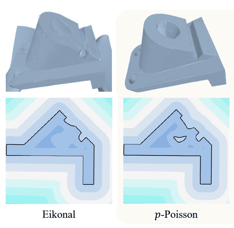 Level-set contours, Eikonal vs p-Poisson