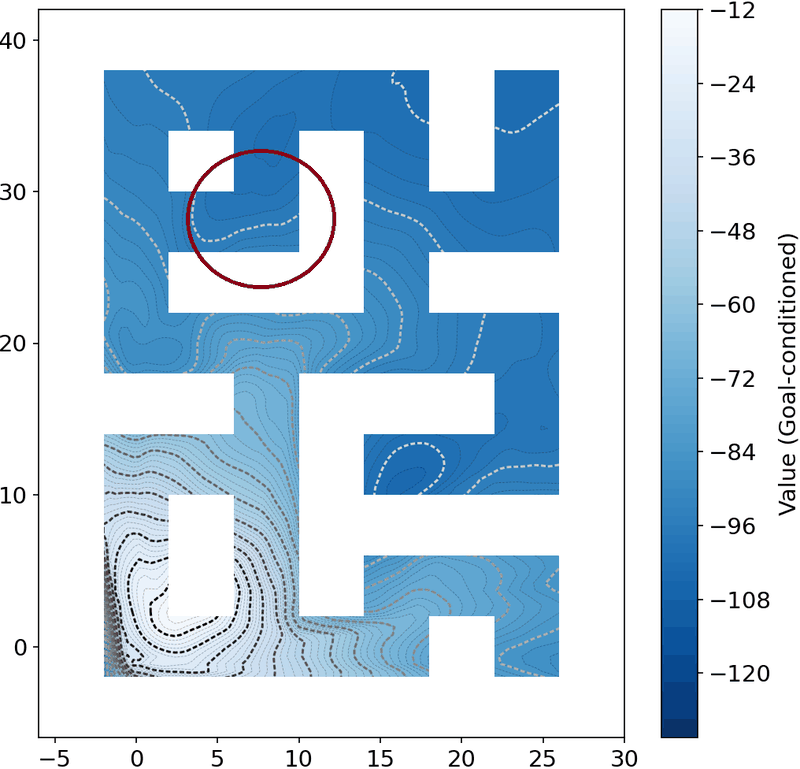 Value function, GCIVL