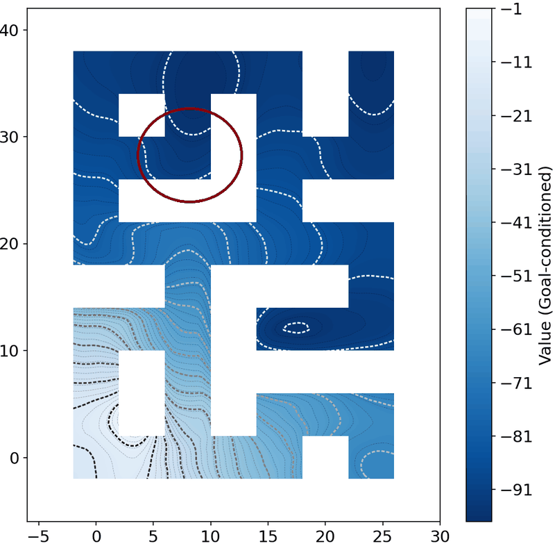 Value function, GCIVL with PINN